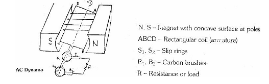 1853_Important parts of an AC dynamo.png